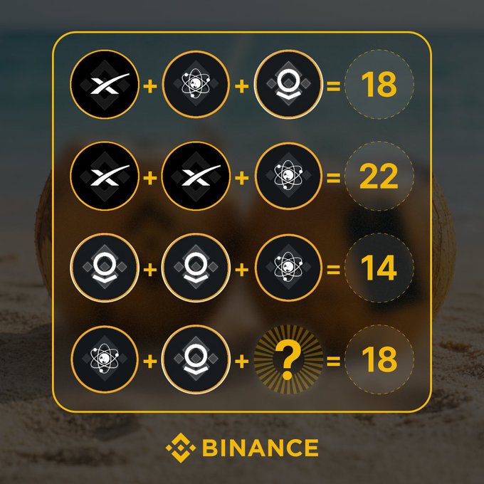 A Binance-themed logic puzzle featuring equations with X, atom, and other crypto logos, asking the user to solve for the missing value in the final equation.