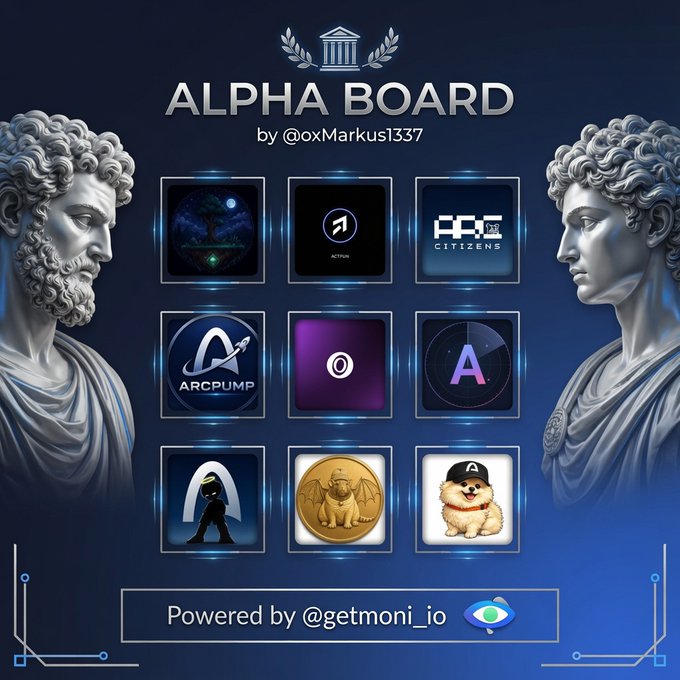 The image displays an "ALPHA BOARD" by @oxMarkus1337 featuring a 3x3 grid of crypto project logos flanked by classical Greek statues, with the caption noting it highlights projects preparing for Arc's mainnet launch, including Actfunxyz and ArcDEXScan, alongside other featured projects like PPS, Arcpump, and others, powered by @getmoni_io.