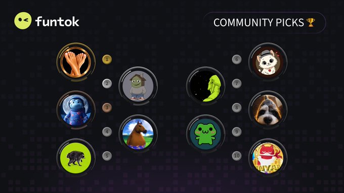 A "Community Picks" leaderboard on Funtok displays the top 10 meme tokens of the day, featuring circular avatars with characters and animals numbered 1 through 10, showcasing the listed meme coins from the accompanying post.