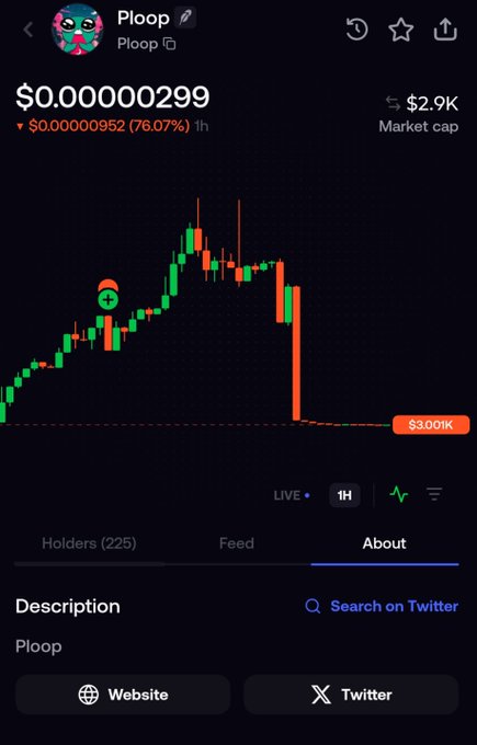 A mobile app screenshot showing a cryptocurrency chart for "Ploop" with a price of $0.00000299, down 76.07% in the last hour, with a $2.9K market cap.
