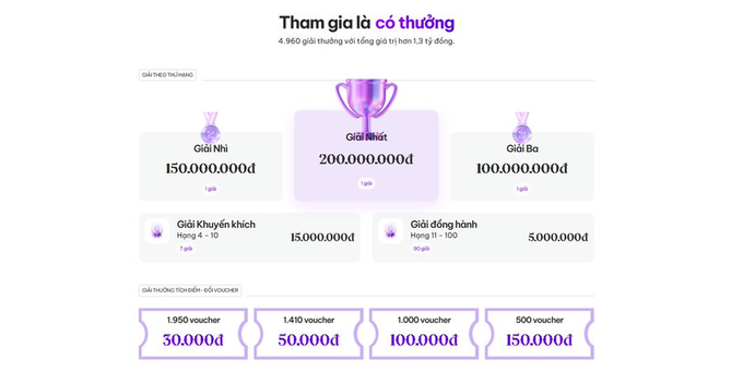 A Vietnamese promotional graphic titled 'Tham gia là có thưởng' displays lottery prizes including 'Giải Nhì' of 150,000,000đ, 'Giải Nhất' of 200,000,000đ, 'Giải Ba' of 100,000,000đ, plus consolation prizes and voucher rewards.