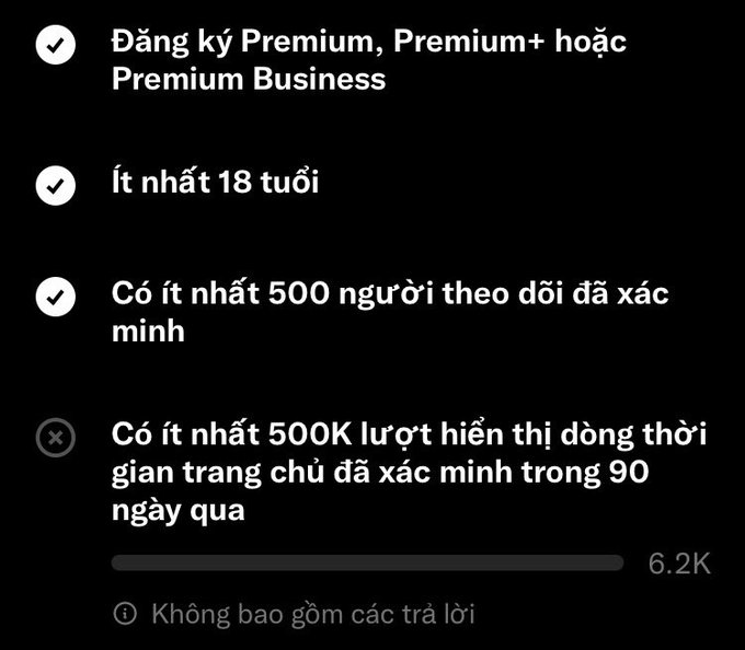 A list of eligibility requirements in Vietnamese with checkmarks, including Premium subscription, at least 18 years old, at least 500 verified followers, and showing 6.2K progress toward the 500K simultaneous views requirement.