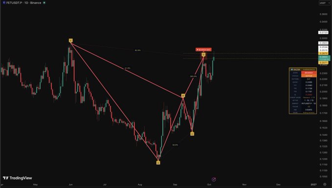 A TradingView chart of FET/USDT on Binance shows a bearish trend and resistance at ~$0.36, with a recent breakdown forming a smaller structure; the analyst notes that a break above this level would put bears in trouble, linking to razoralpha.io.