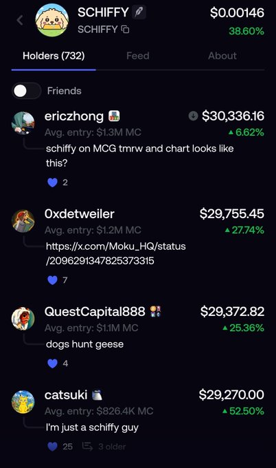 A mobile app screen displaying 'SCHIFFY' token holders, showing profiles for 'ericzhong', 'Oxdetweiler', 'QuestCapital888', and 'catsuki' with their respective earnings in dollars.