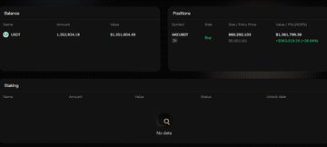 This dashboard shows a $AKE/USDT long position on Aster.DEX with an unrealized profit of $224,519.25 (25.08%), illustrating the post's mention of significant unrealized profit on $AKE.