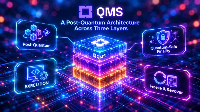 A futuristic digital graphic titled 'QMS - A Post-Quantum Architecture Across Three Layers,' highlighting features like Post-Quantum, Quantum-Safe Finality, Execution, and Freeze & Recover.