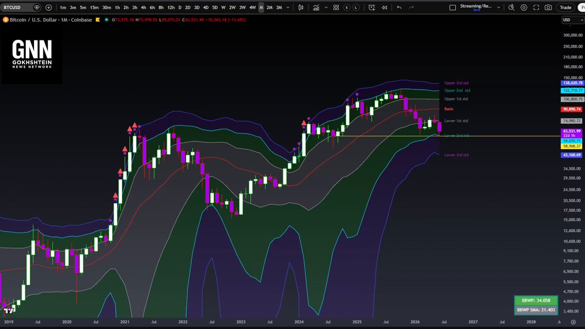 This image features a detailed view of a stock market chart displayed across a computer screen with various indicators showing the current state of multiple stocks, including Bitcoin. The graph is presented as an interactive interface with several different lines moving up and down at varying heights and colors indicating changes in the stock prices. The text in front of the chart indicates that it displays the "Gnu Chart", which is a popular data source for trading strategies. The image also includes a caption about the author's views on Bitcoin, suggesting an interest in or knowledge of cryptocurrency markets.