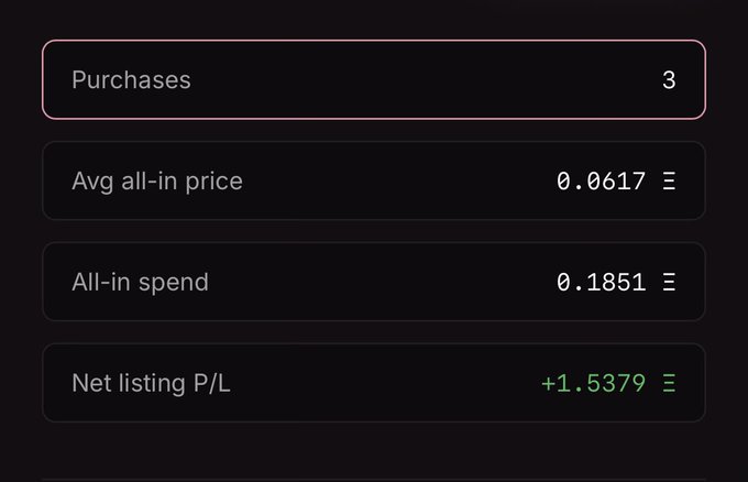 A dark-themed dashboard showing 'Purchases: 3', 'Avg all-in price: 0.0617', 'All-in spend: 0.1851', and 'Net listing P/L: +1.5379' in green.