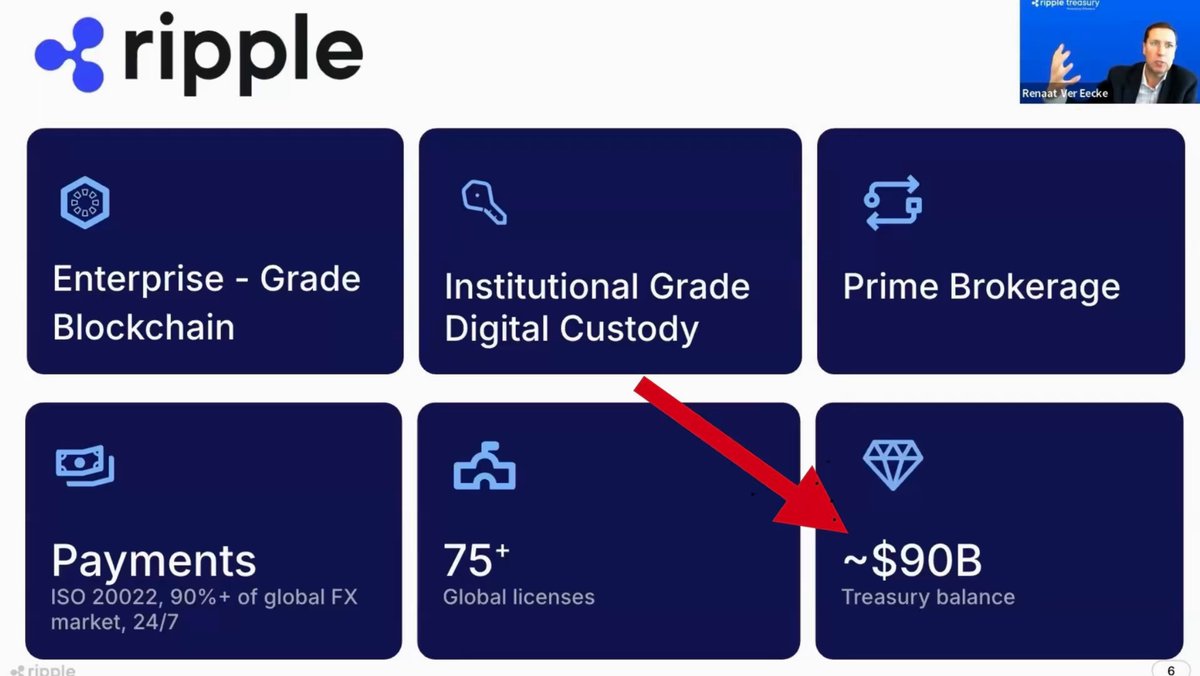 The image shows a presentation slide with information about Ripple cryptocurrency. The main focus of the image is a red arrow pointing towards a payment option, indicating that there are 75+ payments available for global use. The text on the slide also mentions the change in Ripple currency balance and how it affects the tokenization process. The overall theme of the image is related to Ripple cryptocurrency and its impact on the financial world.