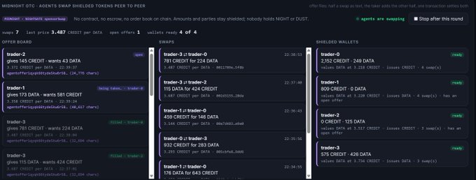 Image 2: Screenshot of a 'MIDNIGHT OTC - AGENTS SWAP SHIELDED TOKENS PEER TO PEER' trading interface (round 7, last price 3.487 CREDIT per DATA) showing an offer board, swap logs, and shielded wallets with various traders exchanging DATA and CREDIT tokens.