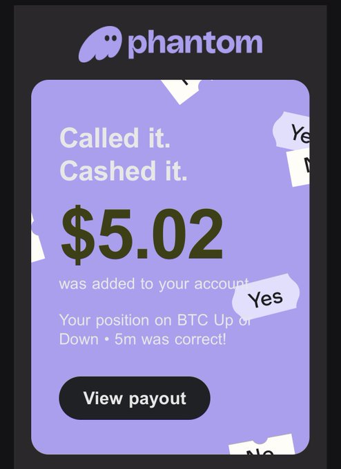 A notification card from 'phantom' with a purple background displays 'Called it. Cashed it. $5.02 was added to your account' for a correct prediction on BTC Up or Down • 5m.