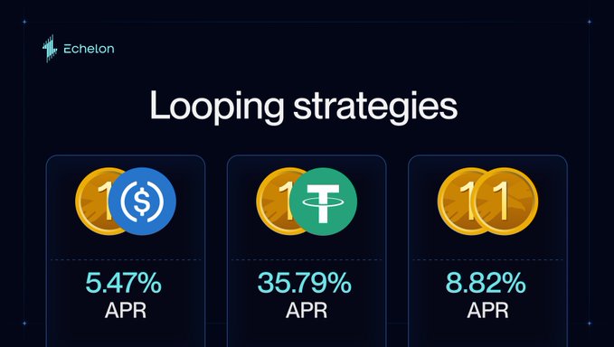 An Echelon promotional graphic titled "Looping strategies" displays three USD1 looping strategies on Aptos, showing APRs of 5.47% (USD1<>USDC), 35.79% (USD1<>USDT), and 8.82% (USD1<>USD1), illustrating the yield opportunities mentioned in the accompanying post.