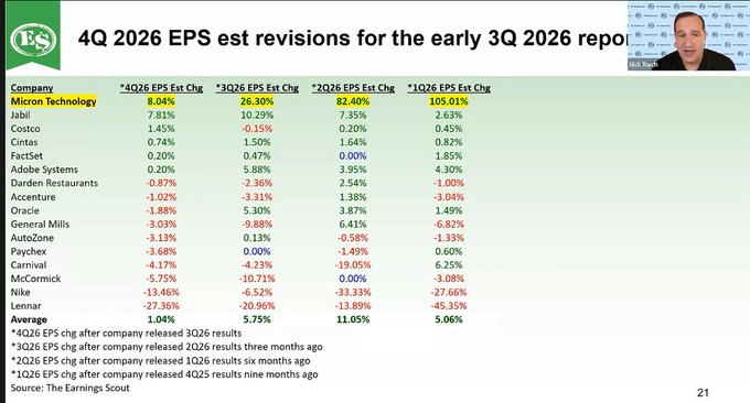 A presentation slide titled "4Q 2026 EPS est revisions for the early 3Q 2026 repor..." featuring a table of companies with EPS estimate changes and a video feed of a speaker (Nick Santiago) in the corner.
