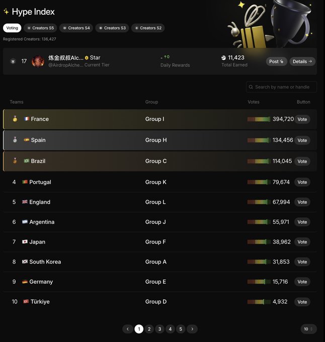 The image shows a list of players from different teams, along with their scores for each team, arranged side by side on a webpage. The screen displays the top scores for each player as well as some general information about the teams they belong to. The post features several images showcasing famous rivers and bodies of water around the world. The overall layout is clean and organized, providing an easy-to-read and visually appealing experience that highlights important data or highlights from other posts.