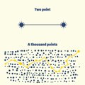 A diagram comparing 'Two point' and 'A thousand points' patterns, showing how two points (blue) remain in a grid while thousand points (yellow) appear scattered, illustrating distribution or scaling concepts.