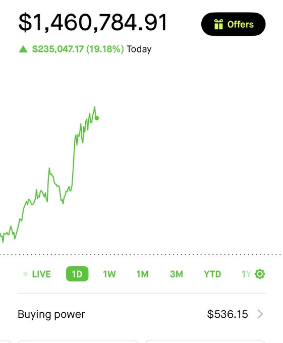A Robinhood portfolio screenshot displays a total value of $1,460,784.91, up $235,047.17 (19.18%) today on the 1D chart, with $536.15 in buying power—illustrating the user's claim of being up over $235k before the market opens.