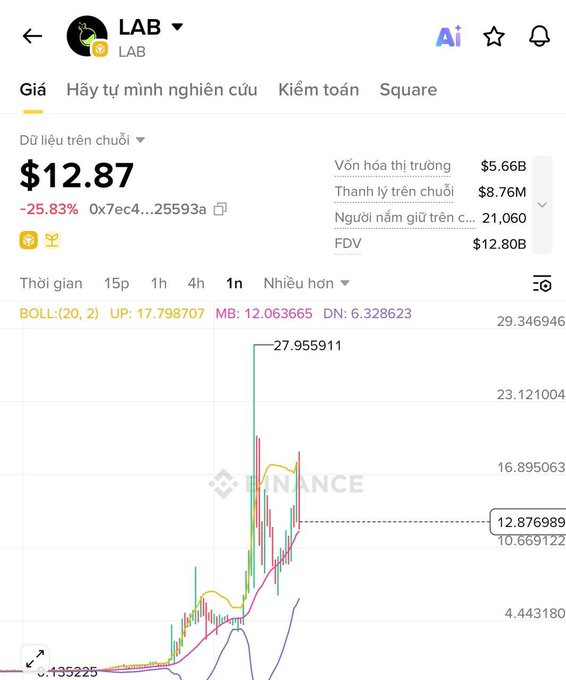 The image shows a smartphone screen with a graph of some sort, displaying stock prices or other financial data. The data appears to be foreign currency, possibly in Vietnamese, and is represented by different colors. There are also text boxes on the screen that provide information about the stock chart or data points. A few phrases from the post, such as "token LAB", "này tháng sau các KOL TQ đây", and "dỡi lắm.", can be seen in the image's description. The phone is placed on a table or desk, indicating that it may have been recently used by someone to access and view this financial information.