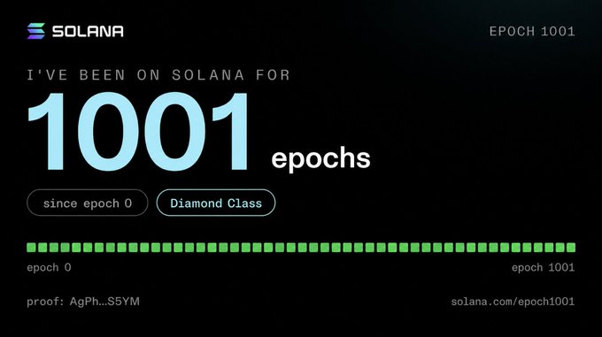A Solana graphic displaying 'I'VE BEEN ON SOLANA FOR 1001 epochs' with a 'Diamond Class' badge and proof address AgPh...S5YM.