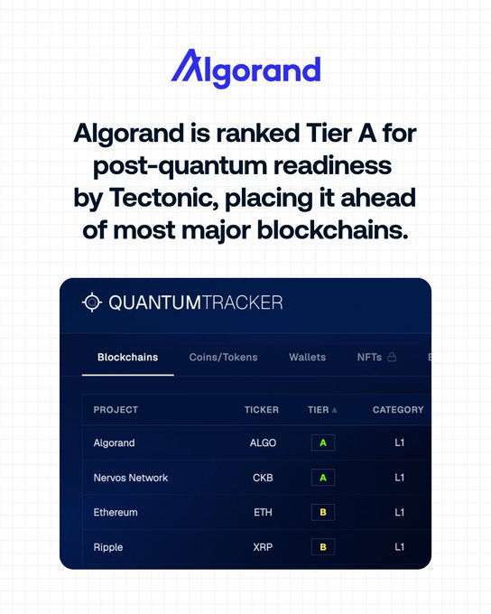 The image has a table with several different cryptocurrency names and their respective values, showing various options for investment or purchase within an Algorand coinbase wallet. The focus of this information is how to maximize returns through investing in the right Cryptocurrency and understanding its value compared to traditional investments such as gold and real estate. This highlights that investing in Cryptocurrencies requires thorough research on market trends and a deep understanding of various Cryptocurrency tokens and their potential future value, which will be beneficial for those seeking high-risk/high-reward investments or are looking to stay ahead of the curve with financial strategies.
