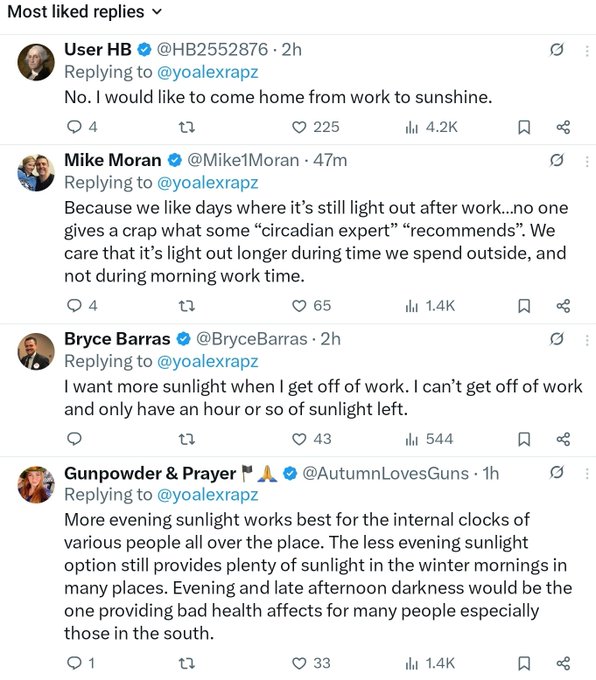A screenshot of the most-liked replies to @yoalexrapz arguing against permanent standard time, with users like @HB2552876 and @BryceBarras saying they prefer evening sunlight after work, supporting the post's "common sense has won" celebration of ending the DST debate.