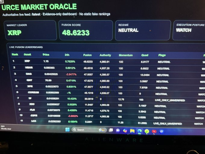 The image shows a computer screen displaying a table of data, likely from an online trading platform like XRP. The table contains various statistics about the cryptocurrency market, including its current value, ranking, and other relevant information. The post on social media suggests that there is a possibility for XRP to make a move in the next 48 hours, possibly due to a significant event or news related to the cryptocurrency market.

The image also includes a small portion of an alienware logo at the bottom right corner, which could be a sponsored advertisement or partnership between the trading platform and the alienware company.