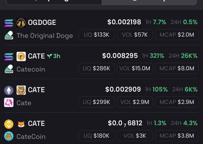 The image displays a crypto tracking dashboard showing meme coin listings, including OGDOGE ($0.002198, 7.7% 1H gain) and three CATE/Catecoin variants with significant price surges. It supports the post's pitch for $OGDOGE by highlighting its low $2.0M market cap and modest liquidity compared to other listed meme tokens, framing it as an undervalued opportunity tied to Doge's creator.