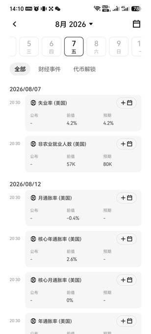 A smartphone screenshot of an economic calendar app for August 2026 showing US financial events on August 7 and 12, including unemployment rate (4.2%), non-farm payrolls (57K), CPI (-0.4%), and core CPI (2.6%) with their previous values.