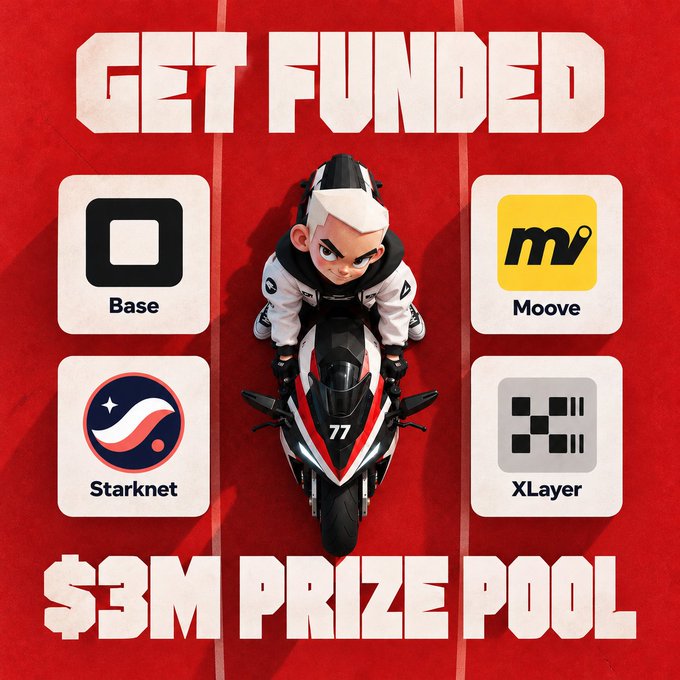 A red promotional graphic titled "GET FUNDED" features a stylized character on a motorcycle in the center, surrounded by logos for Base, Mooove, Starknet, and XLayer, with "$3M PRIZE POOL" at the bottom.
