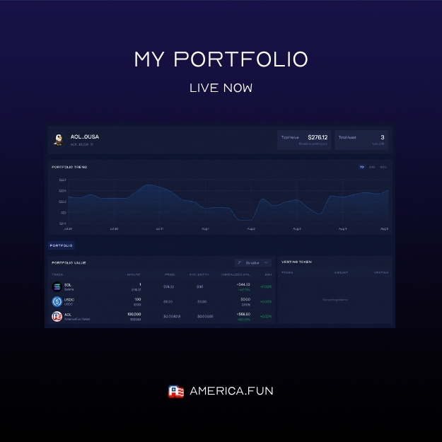 A dark-themed portfolio dashboard titled 'MY PORTFOLIO - LIVE NOW' showing user AOLOU5A with total value $27,612, displaying a portfolio trend chart and holdings in SOL, USDC, and Aol tokens, branded with 'AMERICA.FUN' logo.