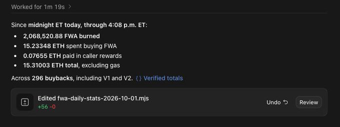 A dark-themed GitHub commit summary showing FWA token burn statistics: '2,068,520.88 FWA burned, 15.23348 ETH spent buying FWA, 0.07655 ETH paid in caller rewards, 15.31003 ETH total' across 296 buybacks.