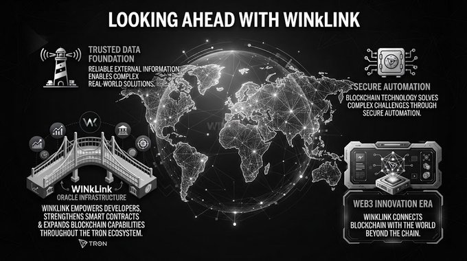 An infographic titled 'LOOKING AHEAD WITH WINKLINK' highlights features like Trusted Data Foundation, WinkLink Oracle Infrastructure, Secure Automation, and Web3 Innovation Era, with a world map showing network connectivity.
