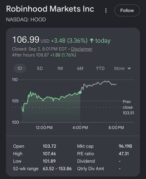 A Robinhood Markets Inc (NASDAQ: HOOD) stock chart shows shares trading at $106.99 USD, up 3.36% for the day, reinforcing the post's claim that one HOOD share ($107) has surpassed Solana's $100 price milestone.
