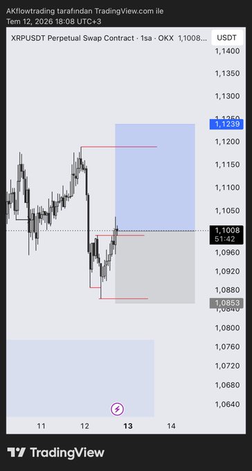 This TradingView chart displays the XRPUSDT Perpetual Swap Contract on OKX at 1.1008 at 18:08 UTC+3 on July 12, 2026, with a trade setup indicating a long position from approximately 1.0853 to a target of 1.1239. This visualizes the trader's "long hold" strategy mentioned in the post.