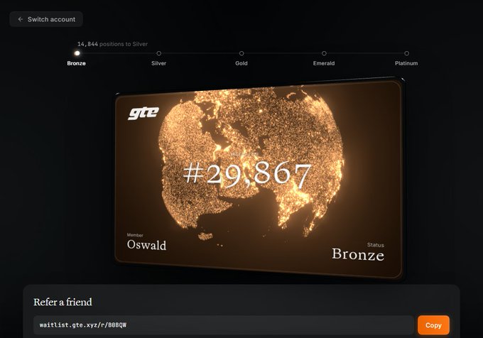 A GTE loyalty account screenshot showing member 'Oswald' with rank #29,867 at Bronze status, 14,844 positions from Silver, and a referral link 'waitlist.gte.xyz/r/8GBQW'.