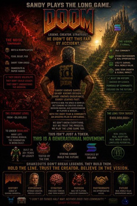A highly detailed infographic poster titled 'SANDY PLAYS THE LONG GAME' uses a 'DOOM' video game theme to describe Sandy Petersen's background as a legendary creator, highlighting his history, experience, and strategy in building communities, with a long-term target of $100,000,000+.