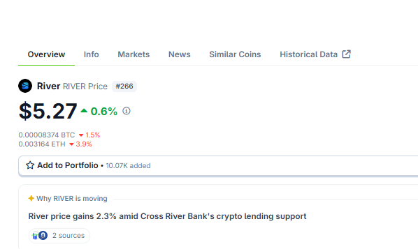 The image features a screenshot of an overview page for the cryptocurrency called $RIVER, which shows that there has been a significant rise in River's price. The screenshot also contains information about the $RIVER ecosystem. Specifically, it details the staking design and how rewards are structured within the system. Users can earn 1M over time by investing more coins into the Bitcoin pool. This encourages longer-term commitment to the cryptocurrency as users receive bigger rewards for their efforts. Additionally, a post has been shared on this page that talks about why River is moving towards a cross river bank's crypto lending support strategy.