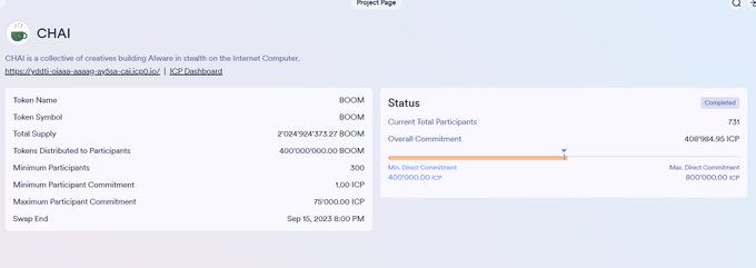 A project page for CHAI showing token details for 'BOOM' with a Total Supply of 2,024,924,373.27 BOOM, 731 Current Total Participants, and an Overall Commitment of 40亿984.95 ICP, marked as Completed.