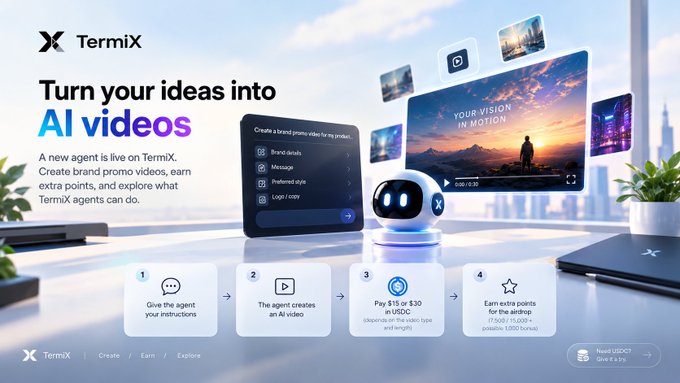 A promotional banner for TermiX advertising an AI video creation service, showing 4 steps: give instructions, the agent creates an AI video, pay $15 or $30, and earn UDC points.