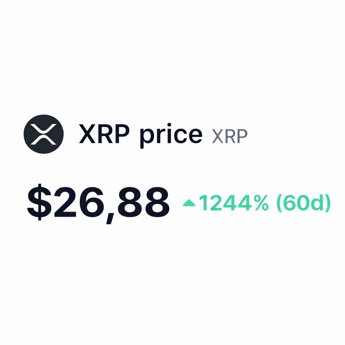 The image features two different price values, one with a $26.88 price tag and another with a $1244.00 price tag. These prices represent the increase or drop in XRP value over time. The background of the image has various colors and designs but is not directly related to the pricing information being displayed.