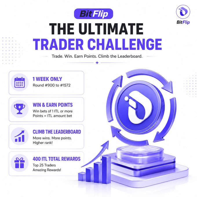 A promotional graphic for BitFlip's "The Ultimate Trader Challenge" running for 1 week (rounds #900 to #1572), where users win points equal to their bet amount on 1 ITL+ winning bets to compete for 400 ITL in total rewards among the top 25 traders. The image aligns with the post's endorsement of BitFlip as an accessible trading platform, highlighting an engaging competition to incentivize active trading.