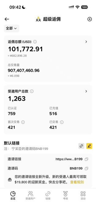 A screenshot of a mobile app interface in Chinese displays financial statistics including a total return of "101,772.91" USD (approximately ¥682,896.28), with user counts and an invitation code "BNB199" visible.