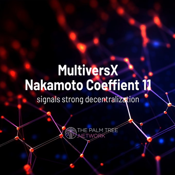 A graphic for "MultiversX Nakamoto Coefficient 11 signals strong decentralization" by "The Palm Tree Network," featuring a dark background with red and blue glowing network nodes.