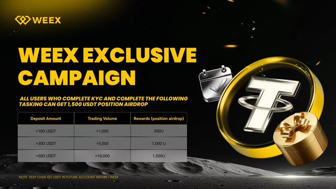 The image features a poster for a WEEX campaign that offers a reward structure for depositing funds into a cryptocurrency exchange account. The poster displays various coins and their corresponding values, such as 1 Bitcoin (BTC) at 10,000 USDT or 500 tokens of Etherium (ETH), which are worth around 2,500 US dollars each. The poster also includes a gold ring with the word "T" on it, suggesting that the campaign is related to cryptocurrency trading. The text in the image reads: "WEEX exclusive Campaign All users who complete KEC and complete T Tasking can get 1,500 USDT Position Airdrop".