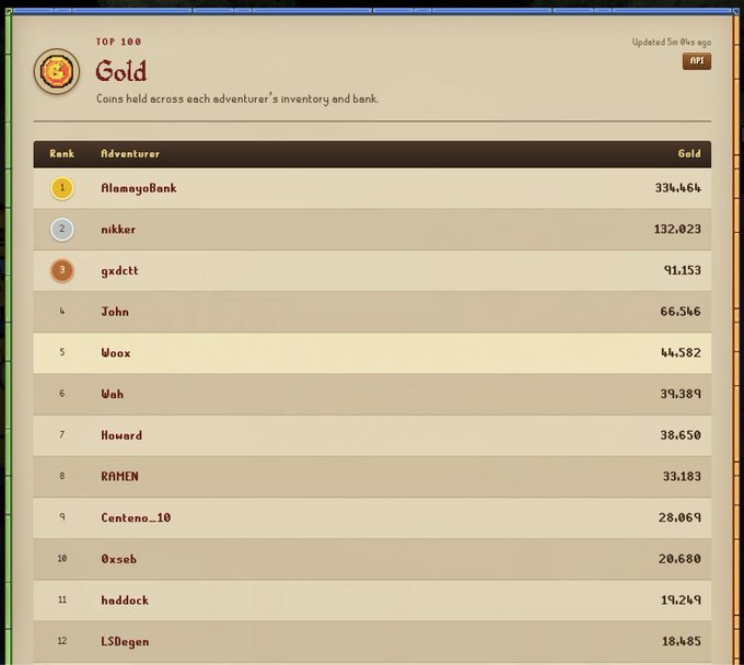A "Top 100 Gold" leaderboard shows adventurers ranked by their coin holdings, with "AlamayoBank" leading at 334,464 gold, followed by "nikker" at 132,823 and "gxdctt" at 91,153. The image relates to the "Stackin' $DMT" post by displaying a player's wealth accumulation leaderboard, symbolizing high-value holdings similar to stacking crypto tokens.