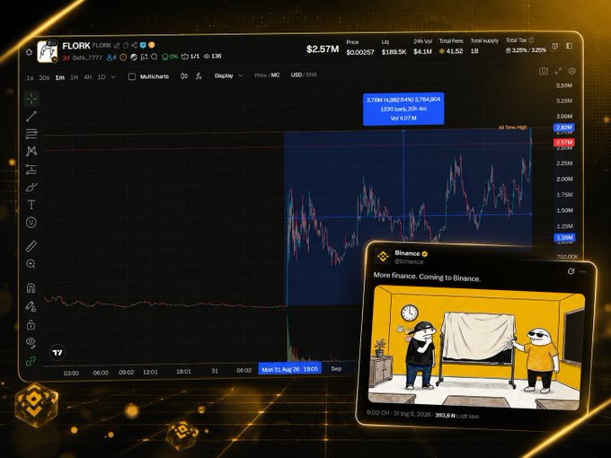 A cryptocurrency trading chart for FLORK showing a price of $2.57M with a Binance promotional pop-up in the bottom right corner.