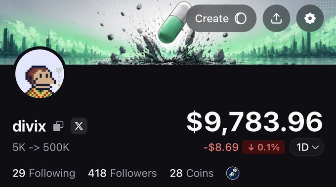 A social media or financial profile for user 'divix' with a pixel-art avatar, a green pill banner, showing a balance of $9,783.96 (down $8.69 or 0.1%), 418 followers, 28 coins, and a follower growth from 5K to 500K.