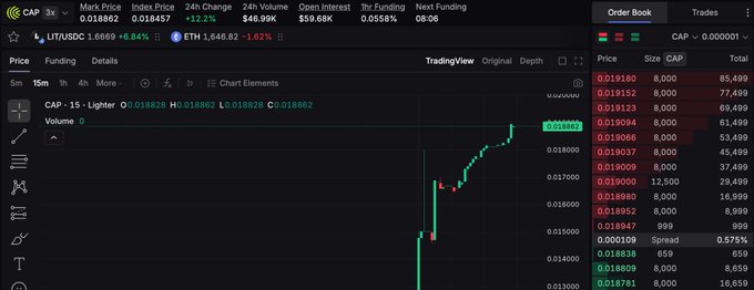 The image shows a financial chart of Bitcoin trading, which has been updated with new data. The chart indicates that the price of Bitcoin was set at approximately $90 just hours ago but has now decreased to around $85. The chart also displays that the trade on Litecoin took place recently and is now showing up in the middle of the screen as well. This information provides an overview of the current cryptocurrency trading activity, with Bitcoin being more expensive than Litecoin.