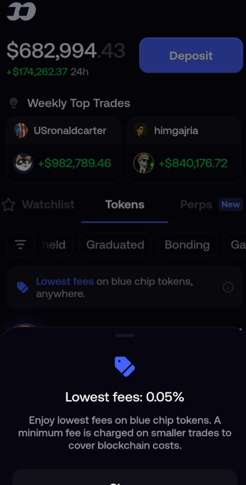 A mobile cryptocurrency trading app interface showing a balance of $682,994.43 with a +$174,262.37 gain in 24h, featuring weekly top traders like USronaldcarter (+$982,789.46) and himgajiria (+$840,176.72), along with a promotional message about 0.05% lowest fees on blue chip tokens.