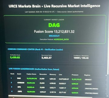 The image shows a computer screen displaying a webpage with information about a fusion leader, DAG, and their performance data. The webpage also includes a table of fusion scores for different fusion leaders. The post mentions that this fusion leader was last updated on 08/16/16 at 10:00 AM.
