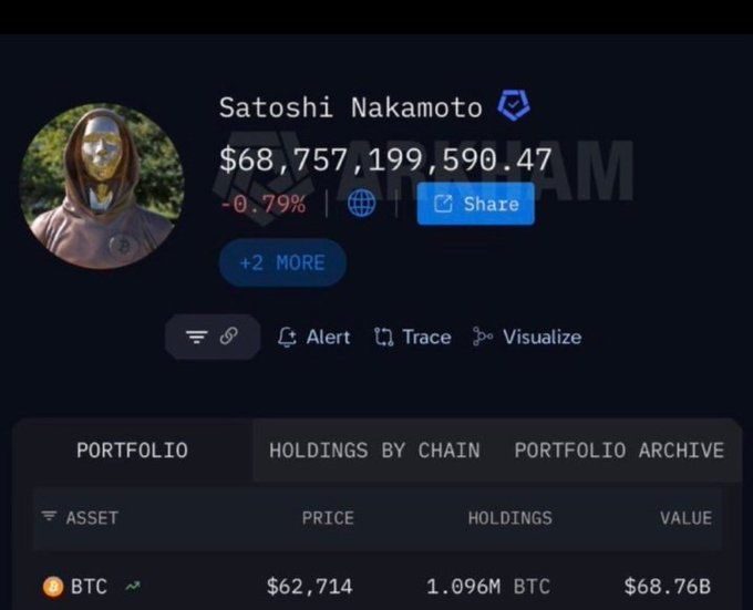 The image shows a Bitcoin wallet that has been trading for 16 years without any sales or transfers of Bitcoins. It appears to be a stable and reliable investment, as indicated by its consistent performance over time. The post questions whether this Bitcoin holder is still committed to their investment strategy in today's market conditions.